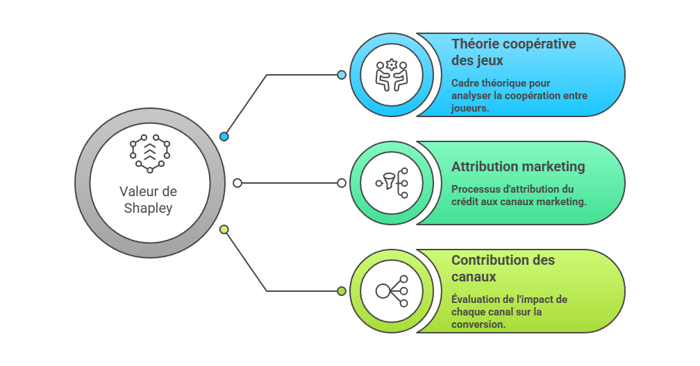 Illustration — Fondement mathématique
