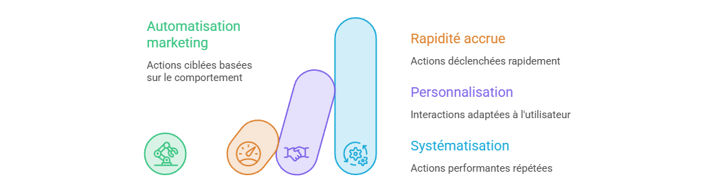 Illustration — Automatisation marketing
