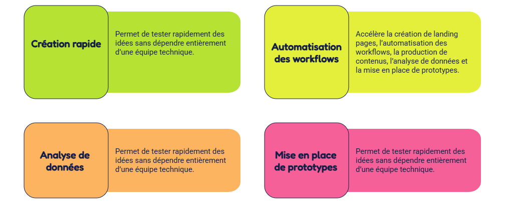 Illustration — Outils No-Code et IA