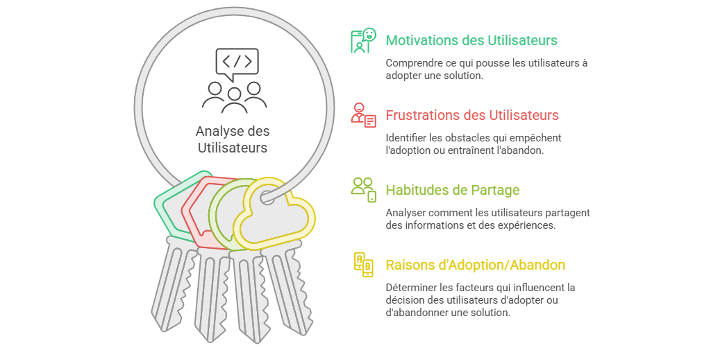 Illustration — Analyse des utilisateurs