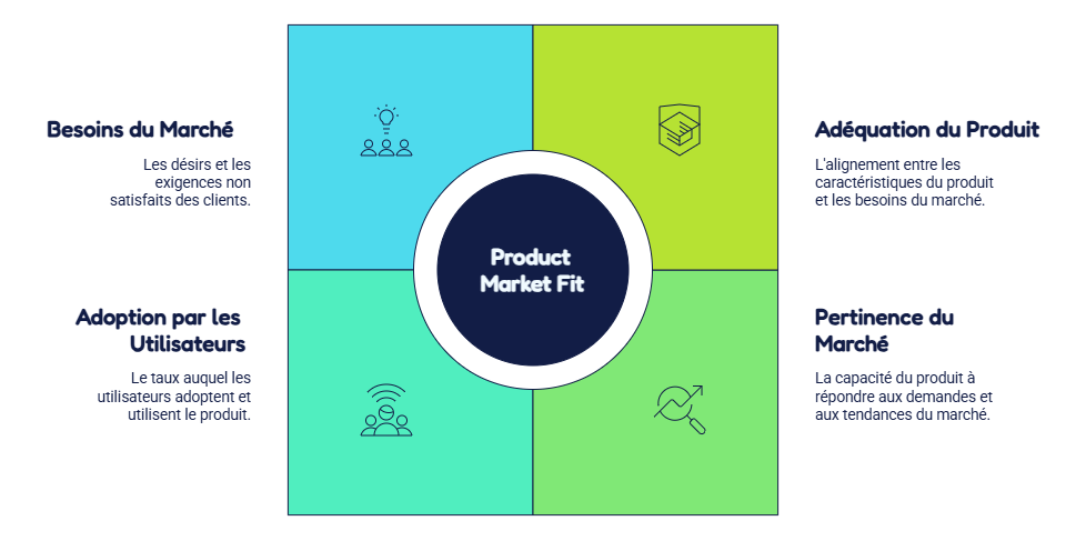 Illustration — Product Market Fit