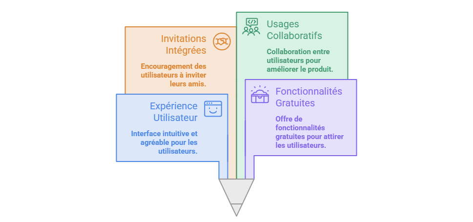 Illustration — Product Led Growth