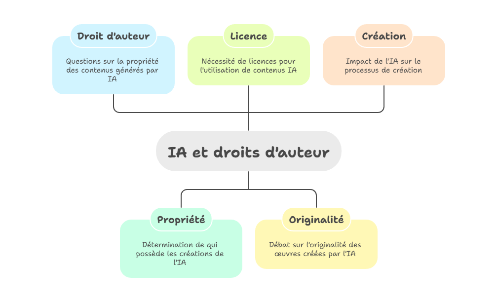 Illustration — Droits d’auteur et propriété des contenus