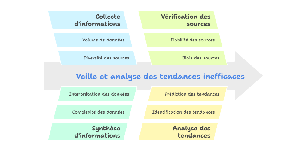 Illustration — Veille, benchmark et analyse de tendances