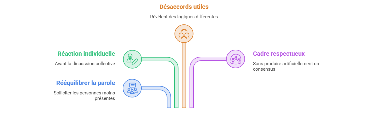 Illustration — Gérer domination, conformisme et conflits