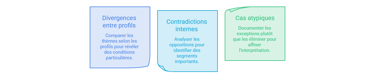 Illustration — Identifier convergences, divergences et cas atypiques