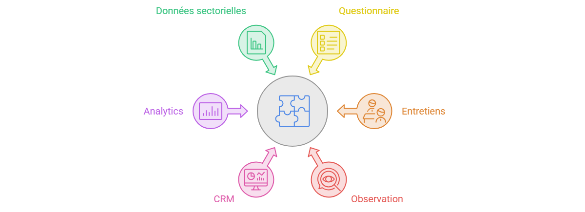 Illustration — Trianguler plusieurs sources d’information
