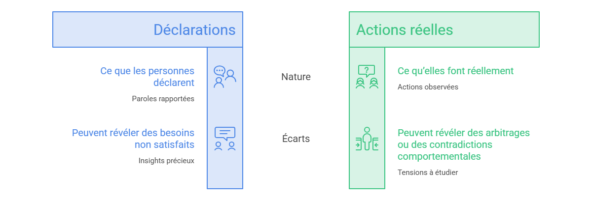 Illustration — Identifier les zones de convergence et de tension