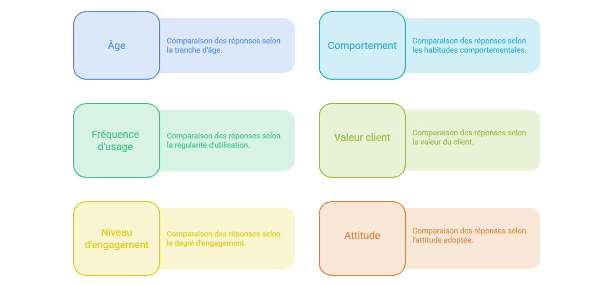 Illustration — Comparer les profils et les segments