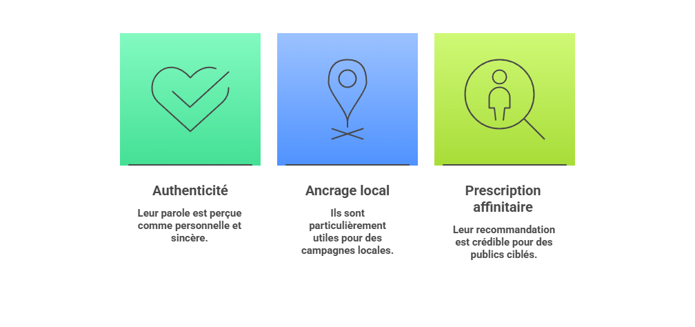 Illustration — Nano-influenceurs : authenticité, ancrage local et prescription affinitaire