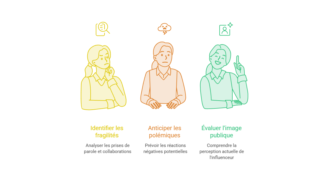 Illustration — Risques réputationnels, polémiques et incohérences d’image