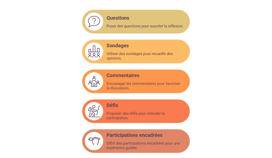Illustration — Utiliser questions, sondages, commentaires, défis ou participations encadrées