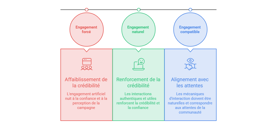 Illustration — Encourager l’engagement sans tomber dans l’artificialité ou le forcing