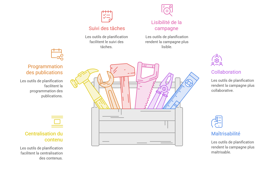 Illustration — Utiliser Notion, Meta Business Suite, Hootsuite, Metricool ou outils équivalents
