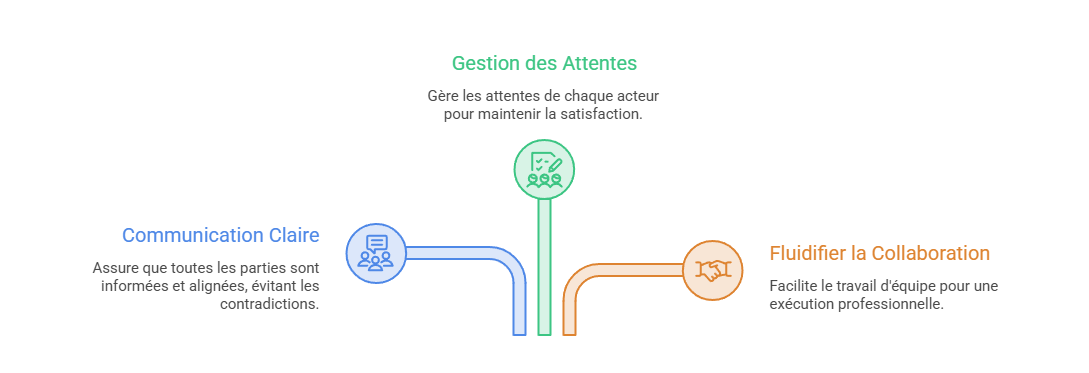 Illustration — Fluidifier la collaboration entre marque, agence, créateurs et équipes internes