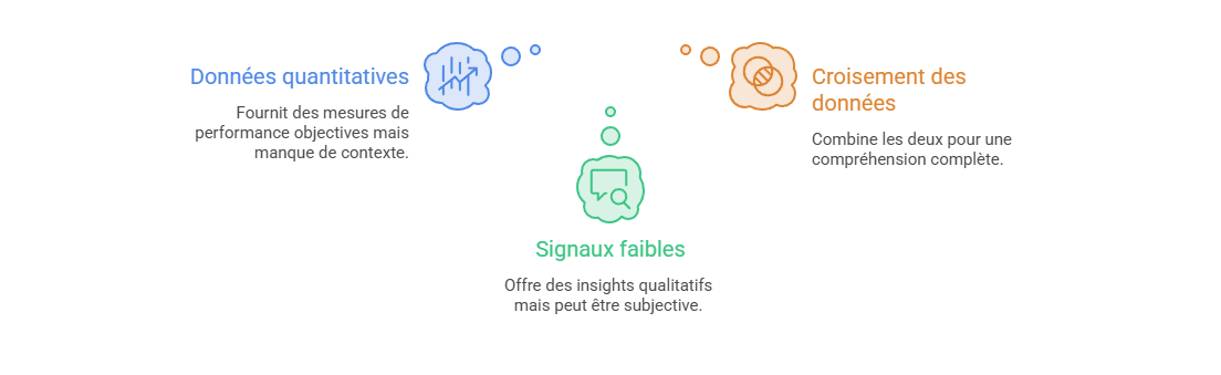 Illustration — Croiser données chiffrées et signaux faibles pour comprendre la réception réelle