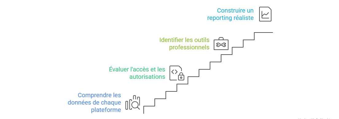 Illustration — Identifier les sources de données disponibles selon les plateformes