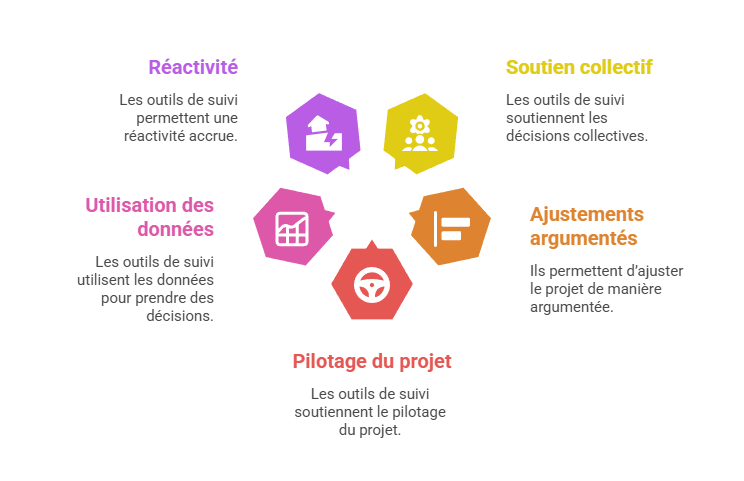 Illustration de l'aide à la prise de décision