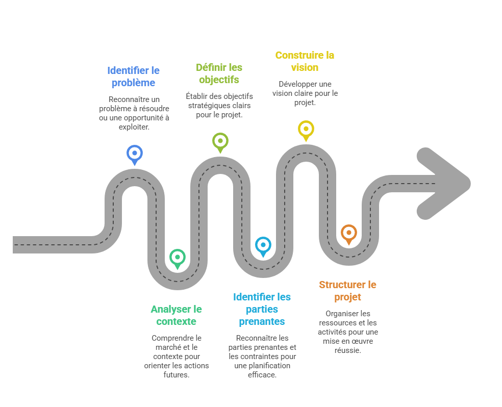 Illustration de la sous-partie