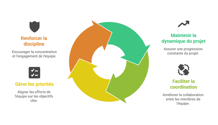 Illustration de la sous-partie