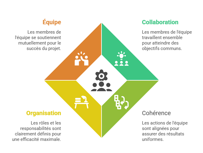 Illustration de la sous-partie