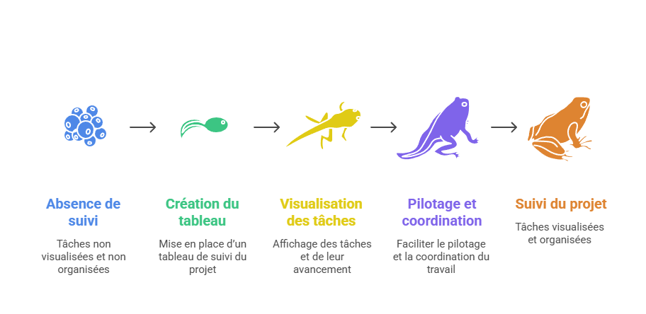 Illustration de la sous-partie