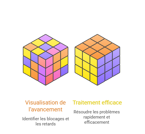 Illustration de la sous-partie