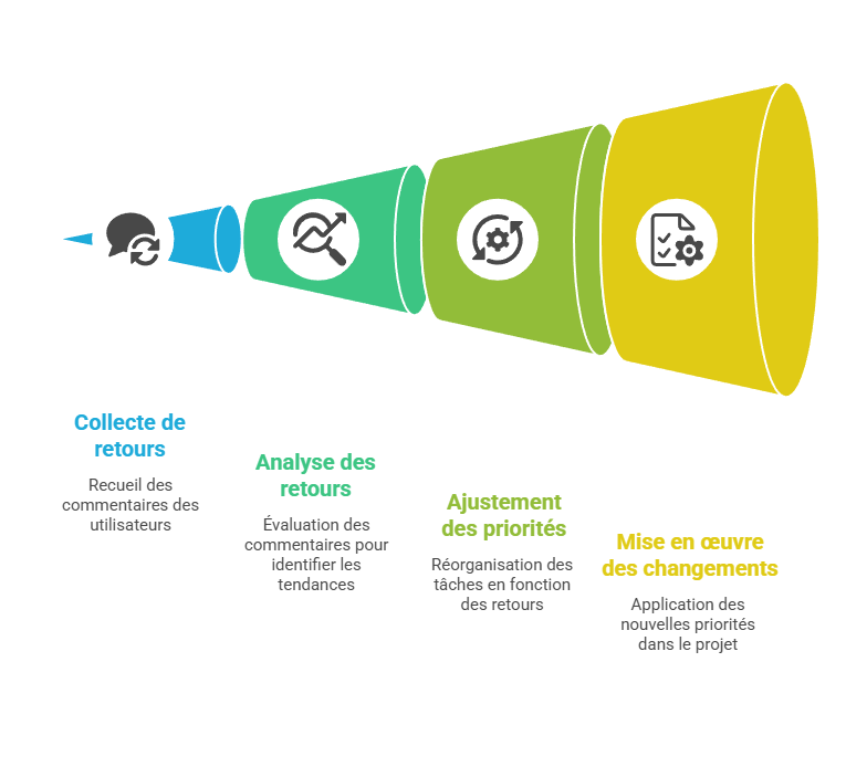 Illustration de la sous-partie