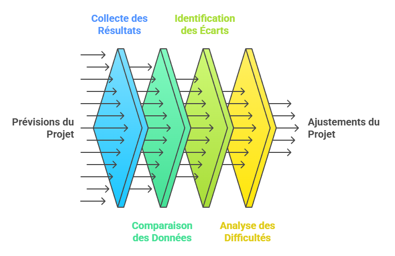 Illustration de la sous-partie