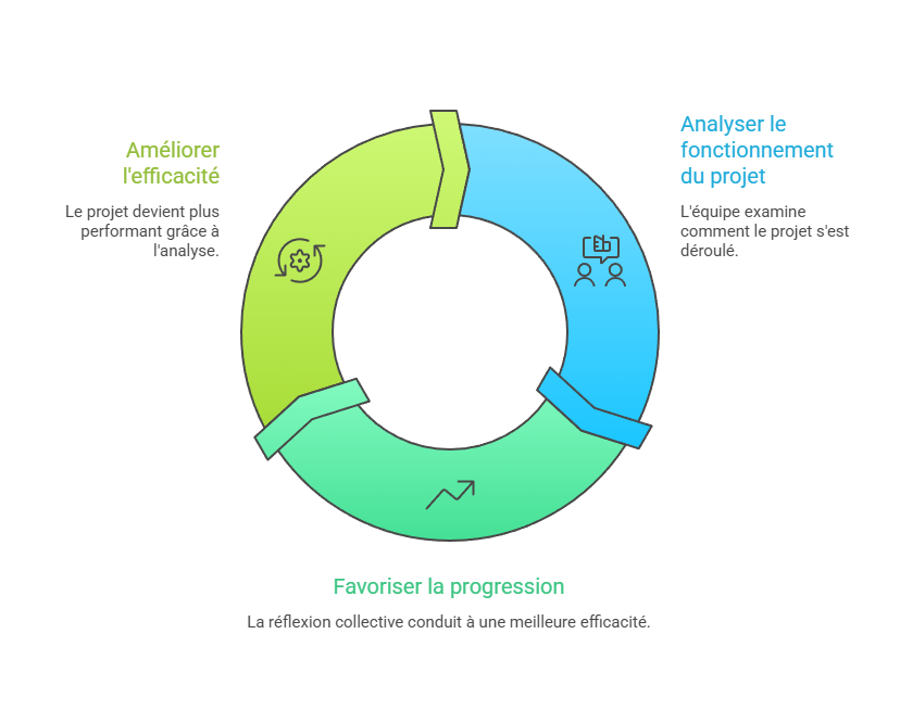 Illustration de la sous-partie