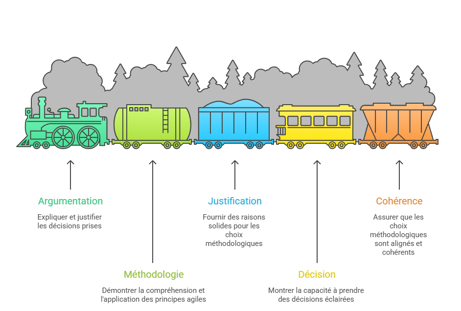 Illustration de la sous-partie