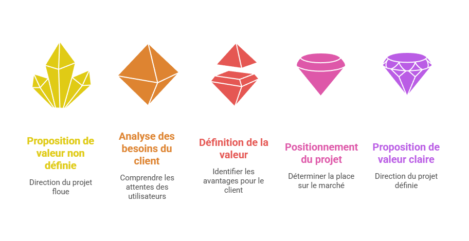 Illustration de la sous-partie