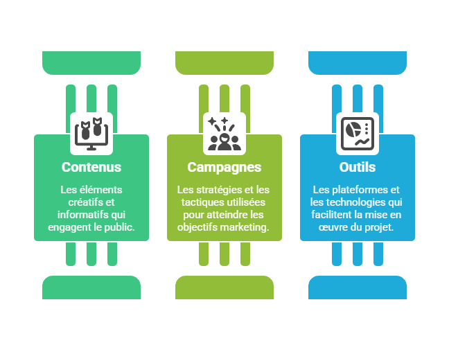 Illustration de la sous-partie