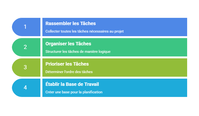 Illustration de la sous-partie