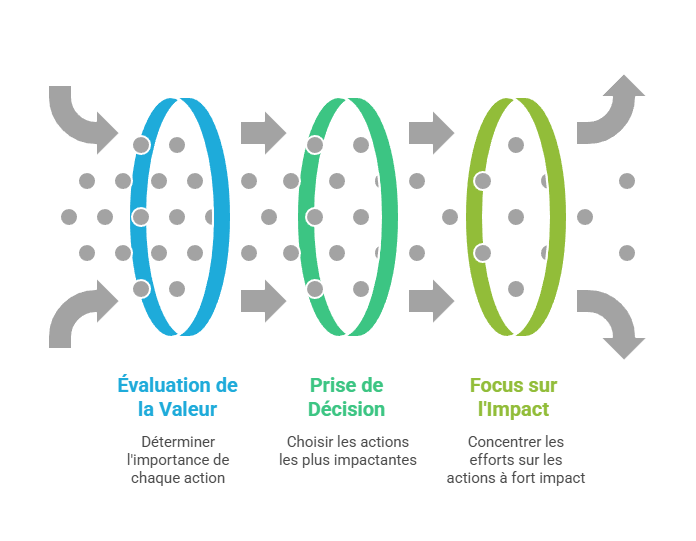 Illustration de la sous-partie