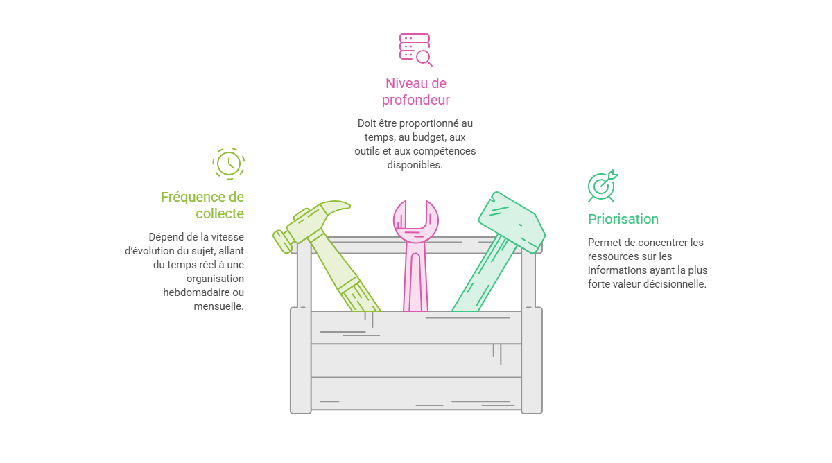 Illustration — Déterminer la fréquence, la profondeur et les ressources disponibles