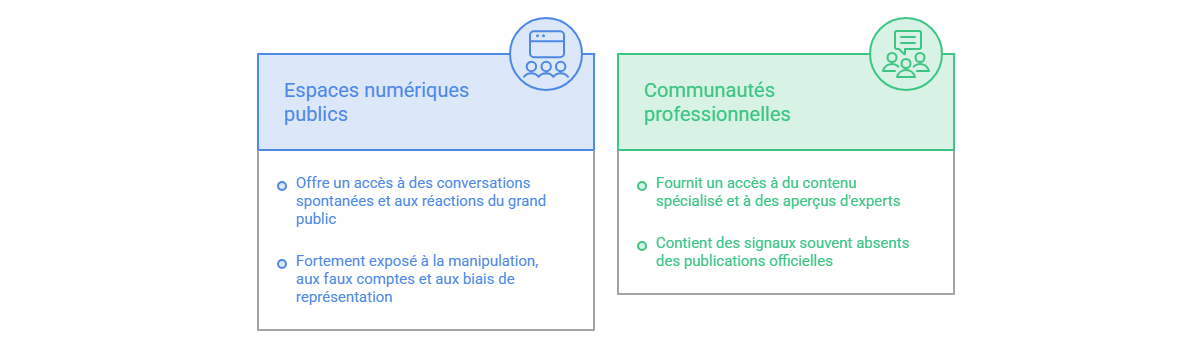 Illustration — Identifier les sources numériques et communautaires