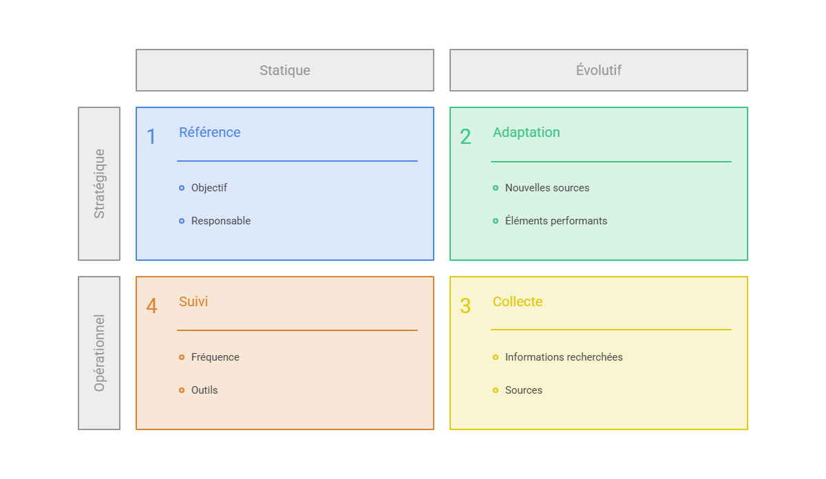 Illustration — Construire une matrice de cadrage du dispositif