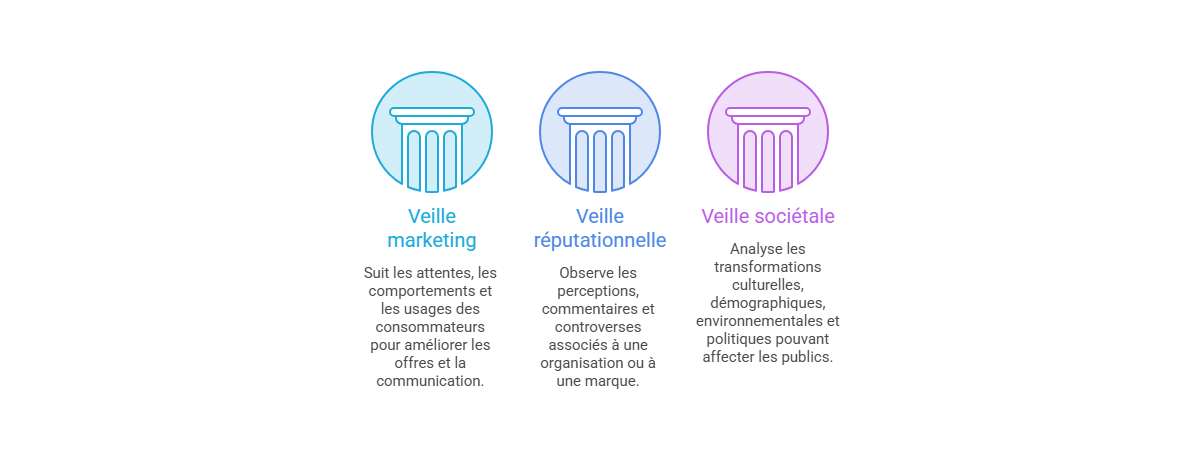 Illustration — Veille marketing, réputationnelle et sociétale