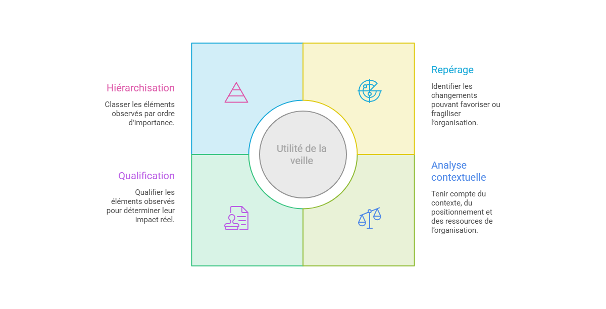 Illustration — Détecter les tendances, opportunités, risques et menaces