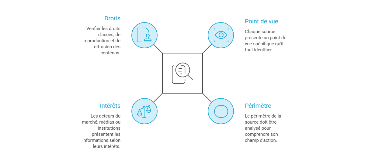 Illustration — Identifier leurs biais, limites et conditions d’utilisation