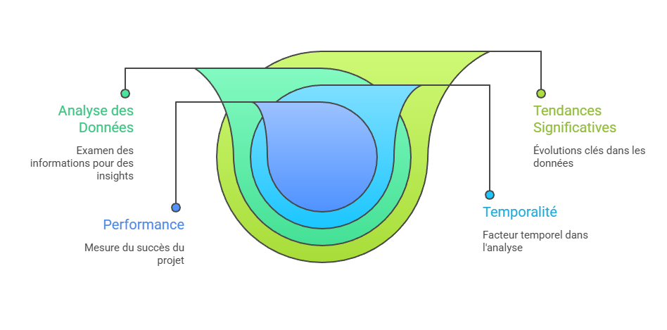 Illustration de l'identification des tendances significatives