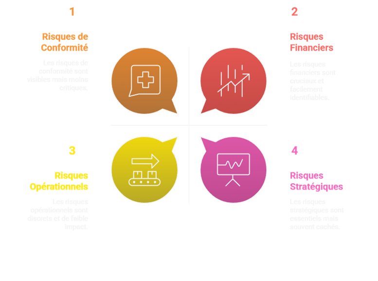 Schéma des interviews