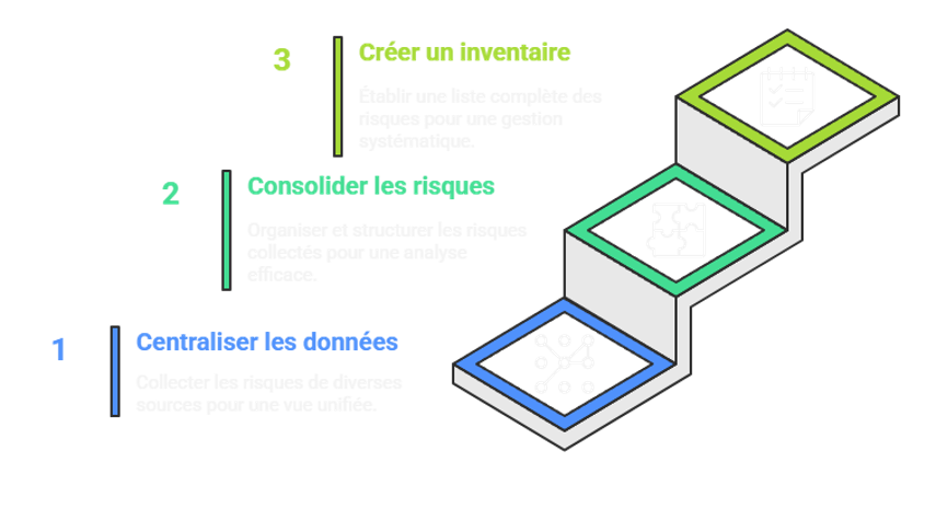 Schéma de centralisation