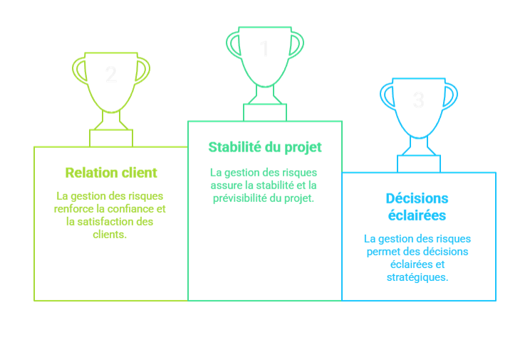 Schéma des bénéfices pour le chef de projet
