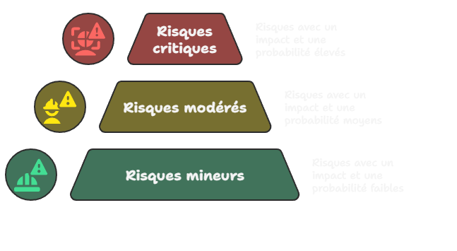 Analyse quantitative