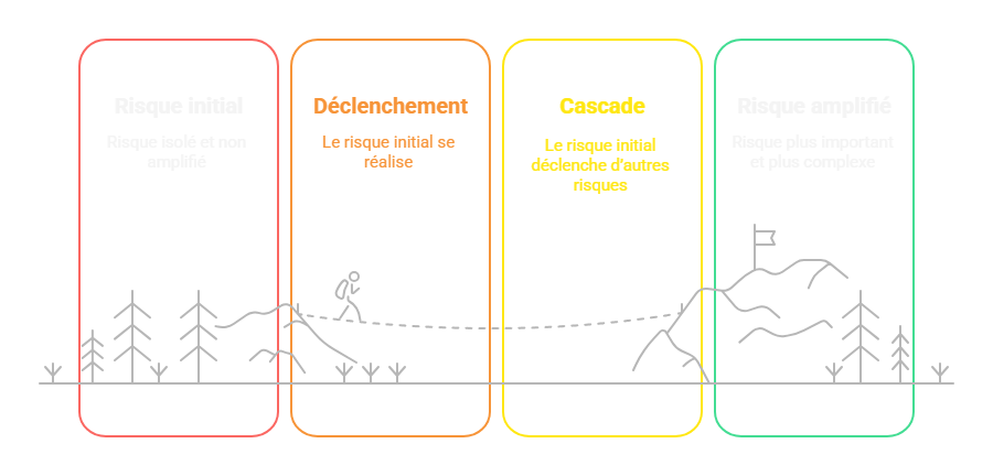 Construction de la matrice