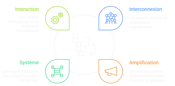 Construction de la matrice