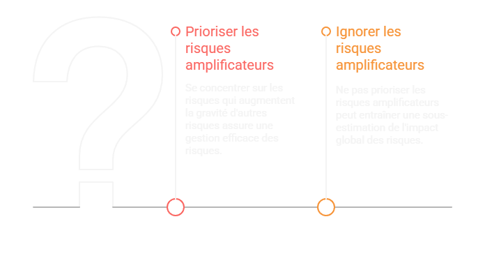 Suivi dynamique des risques