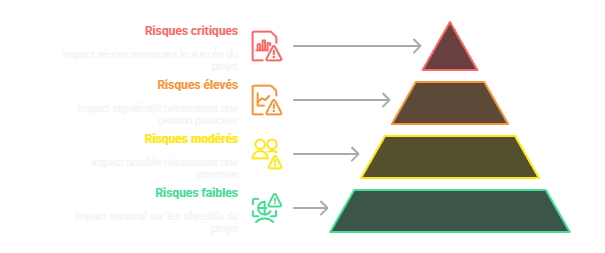 Stratégies de réponse